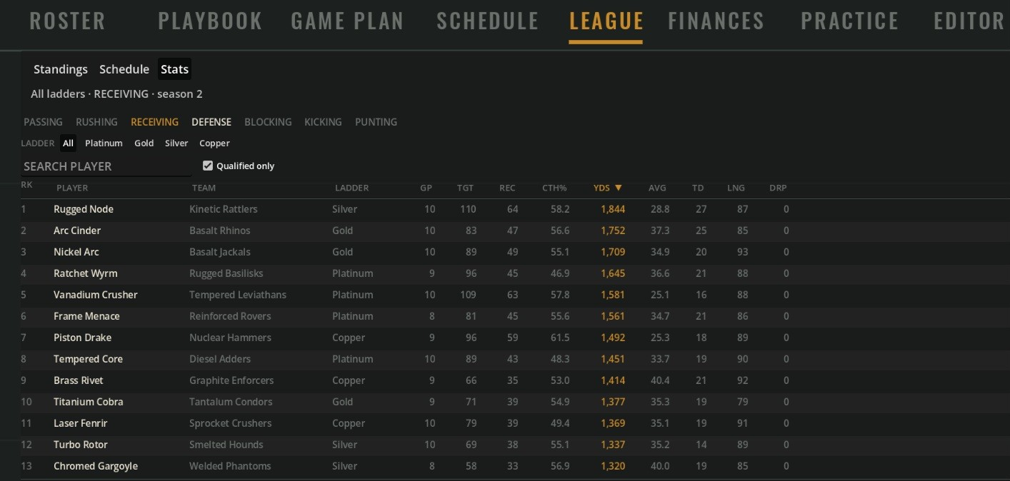 Stats, stats, and more stats